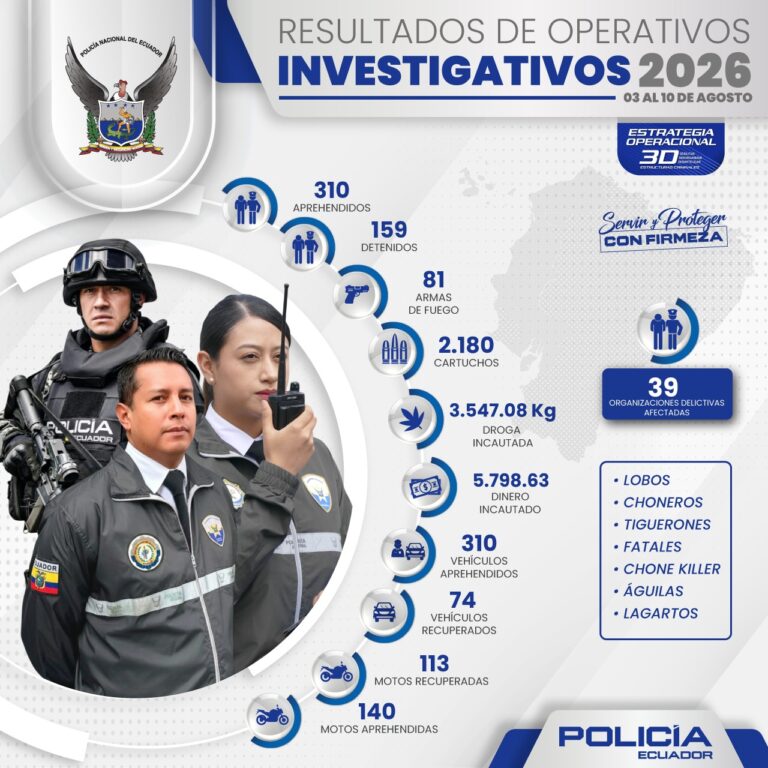 938 INTERVENCIONES INVESTIGATIVAS SE EJECUTARON EN UNA SEMANA A ESCALA NACIONAL