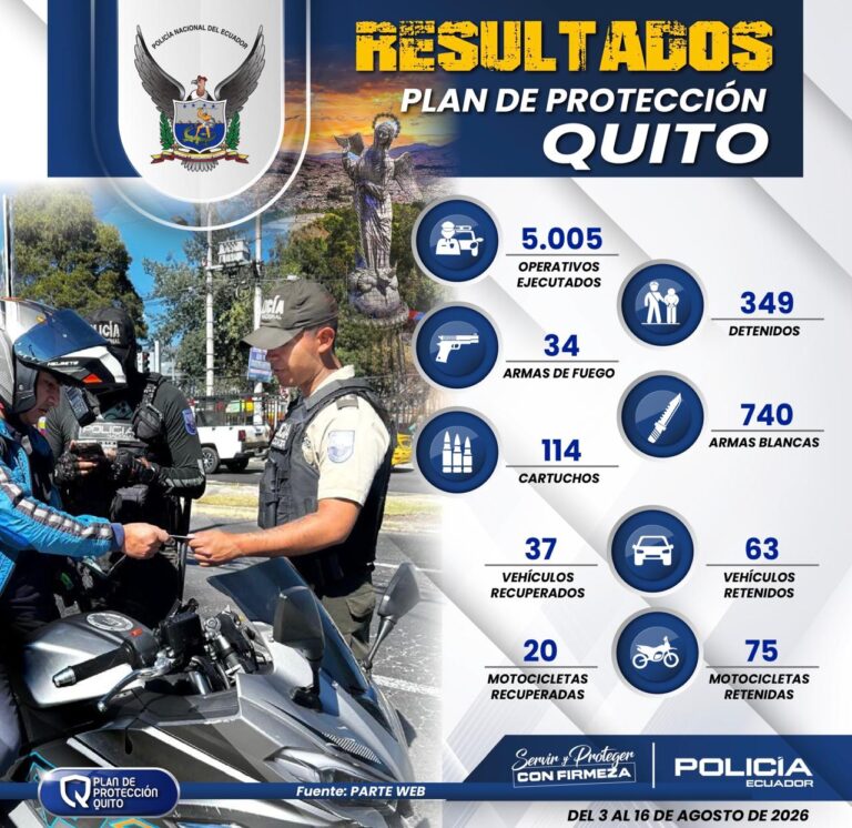 Policía Nacional refuerza su intervención en Quito con más de 5.000 operativos en dos semanas