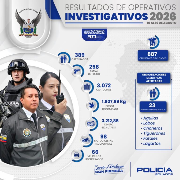 389 Detenidos entre ellos dos de Interés penal relevante fueron el resultado de 887 operativos ejecutados por el Subsistema Investigativo