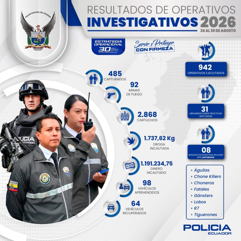 Combatimos el crimen organizado con la captura de 485 sujetos, entre ellos ocho de Interés Penal Relevante