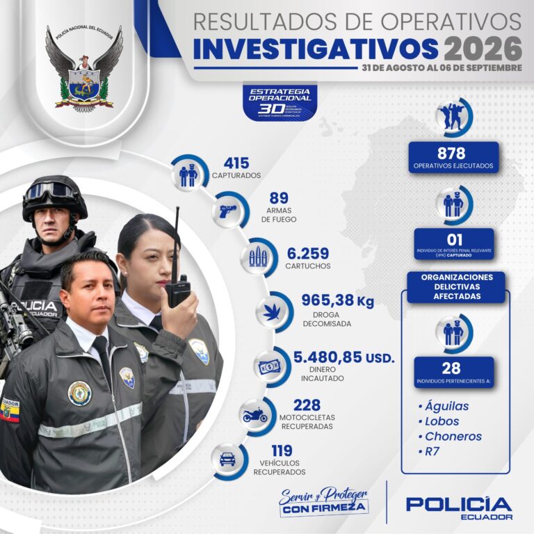 Más de 965 kilos de droga incautados y 415 sujetos capturados en operativos contra el crimen organizado