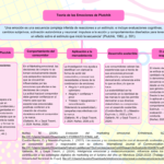 Gráfica Mapa conceptual día del maestro Didáctico Rosa